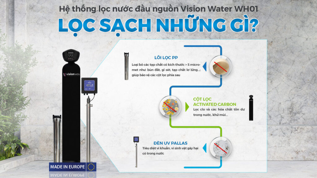 Hệ thống lọc nước đầu nguồn Vision Water WH01 lọc sạch hiệu quả: loại bỏ bùn đất, gỉ sét, clo, hoá chất tồn dư, vi khuẩn…