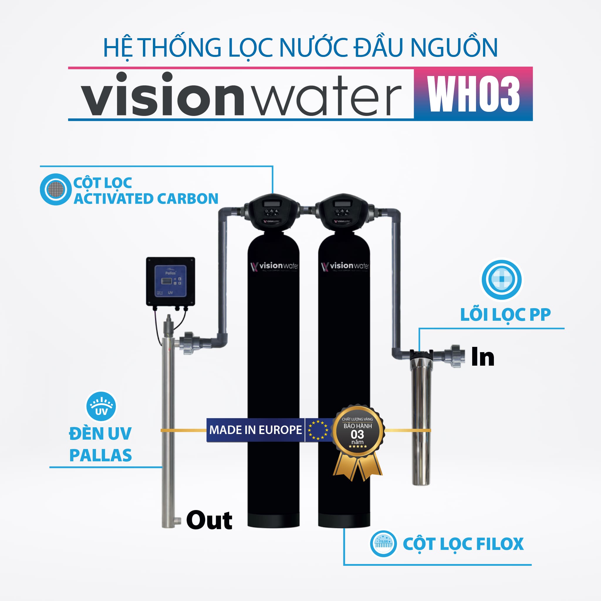 Các cột lọc của hệ thống lọc nước đầu nguồn Vision Water WH03 giúp loại bỏ các thành phần có hại, tạo ra nguồn nước chuẩn sạch, an toàn 