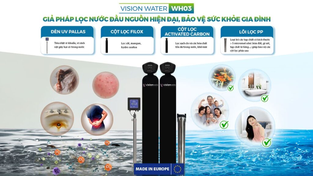 Vision Water WH03 – Giải pháp lọc nước đầu nguồn hiện đại, bảo vệ sức khỏe gia đình