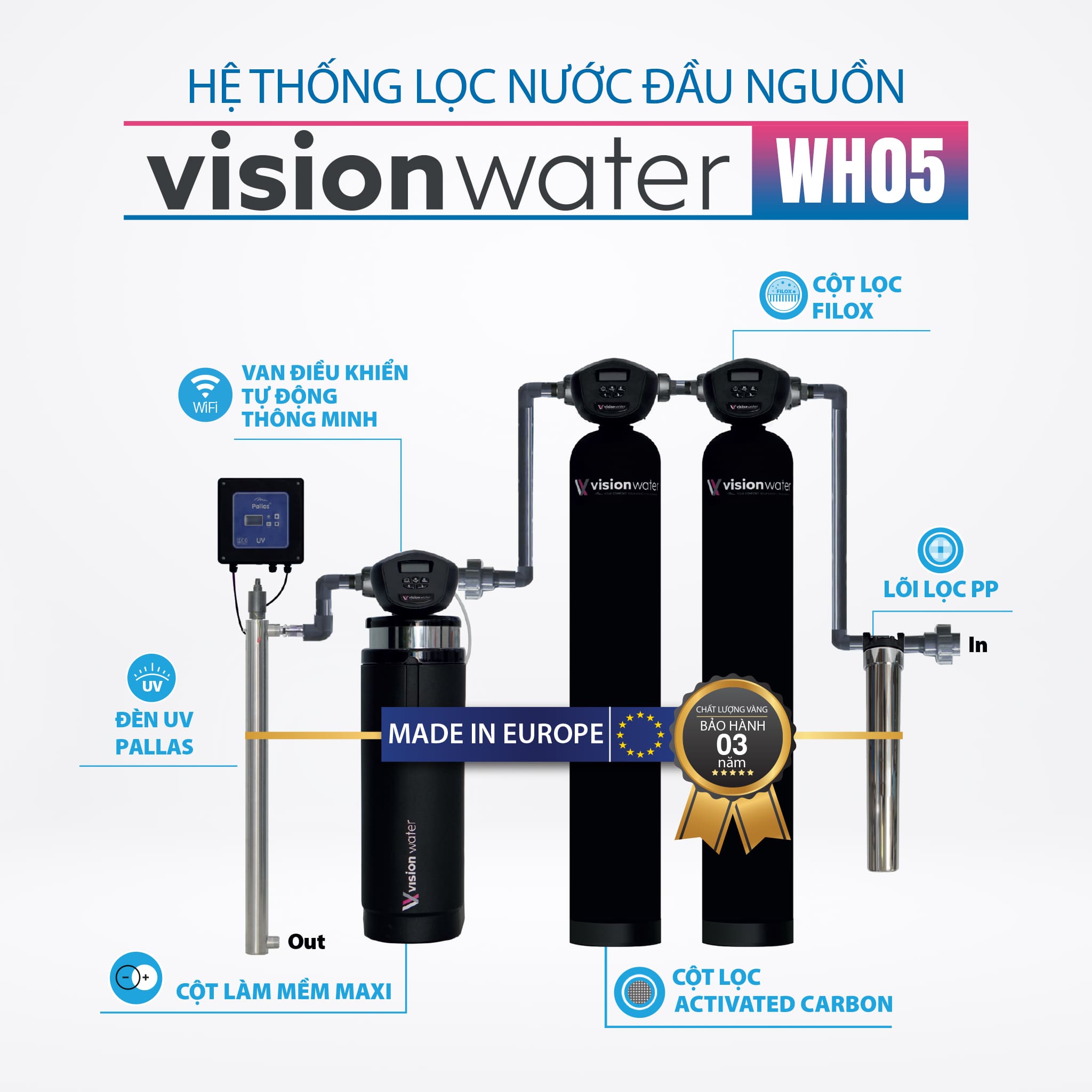 Các cột lọc của hệ thống lọc nước đầu nguồn Vision Water WH05 giúp loại bỏ các thành phần có hại, tạo ra nguồn nước chuẩn sạch, an toàn