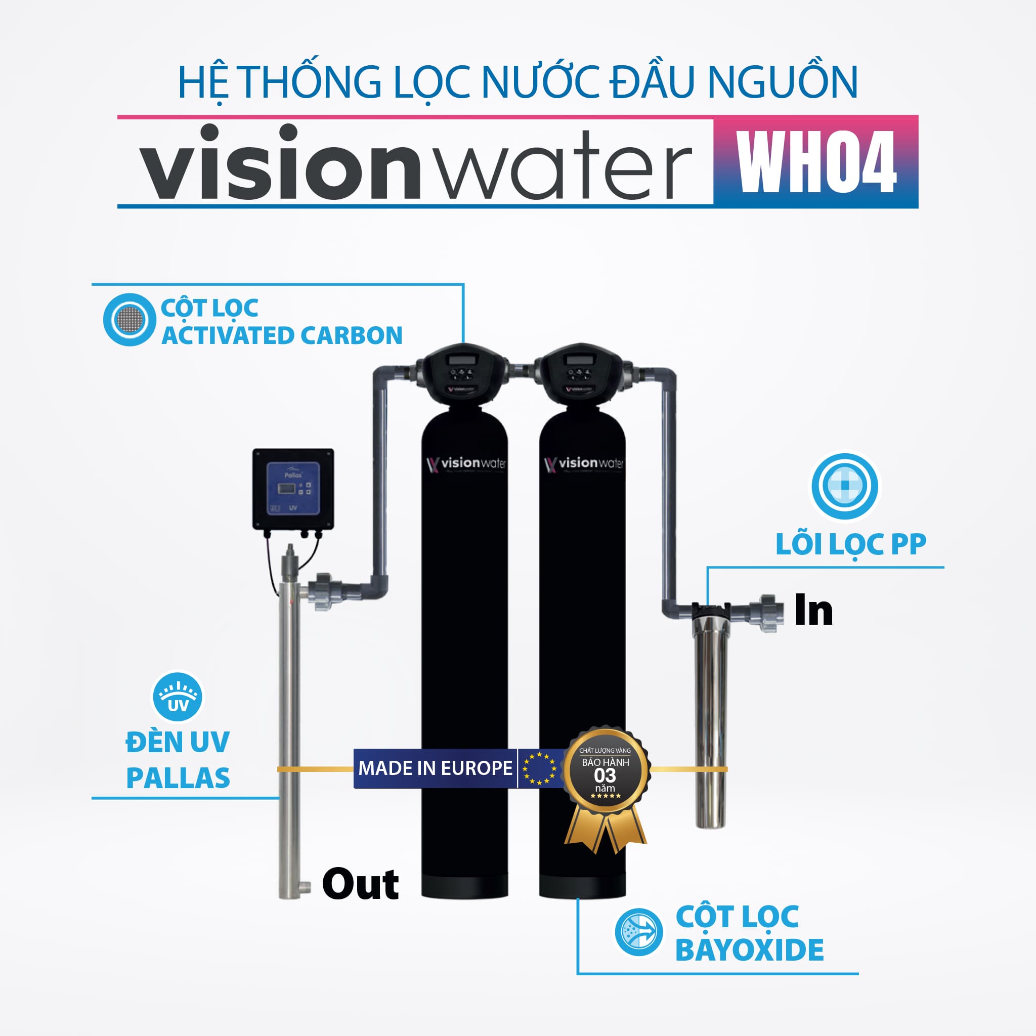 Hệ thống lọc nước đầu nguồn Vision Water WH04 sở hữu 4 cột lọc giúp loại bỏ các thành phần có hại, tạo ra nguồn nước chuẩn sạch, an toàn