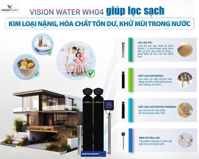 Lắp đặt lọc tổng Vision Water WH04 sẽ mang lại nhiều lợi ích cho gia đình