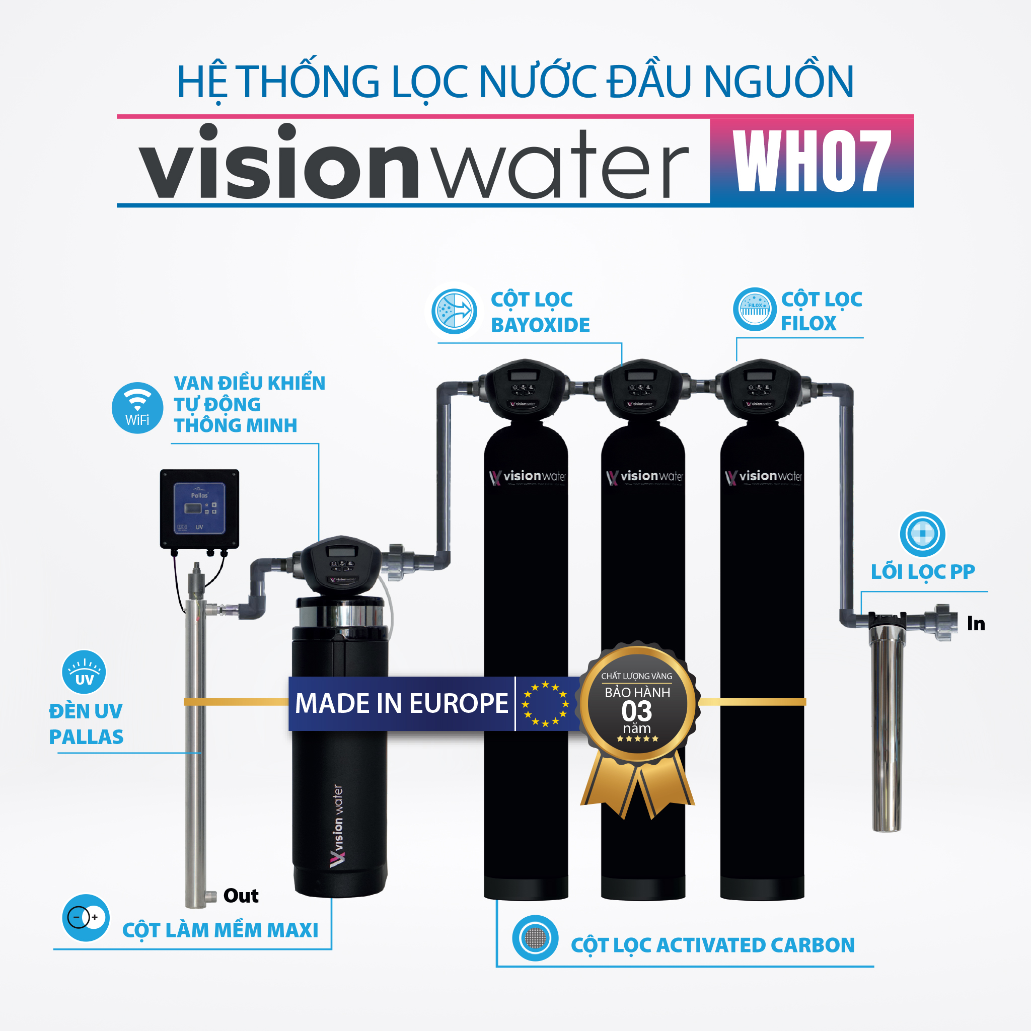 Hình ảnh hệ thống lọc nước đầu nguồn Vision Water WH07