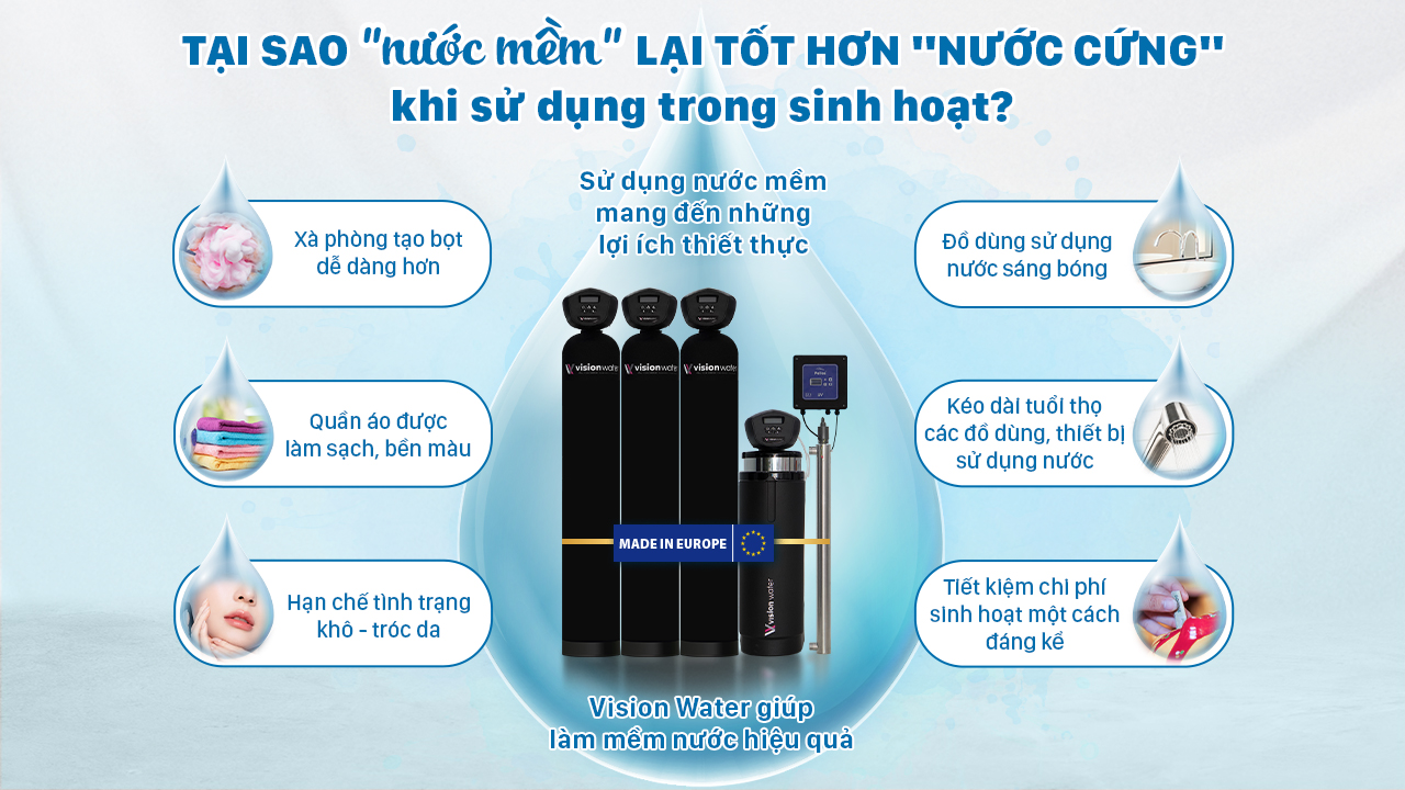 Tại sao “nước mềm” lại tốt hơn “nước cứng” khi sử dụng trong sinh hoạt?